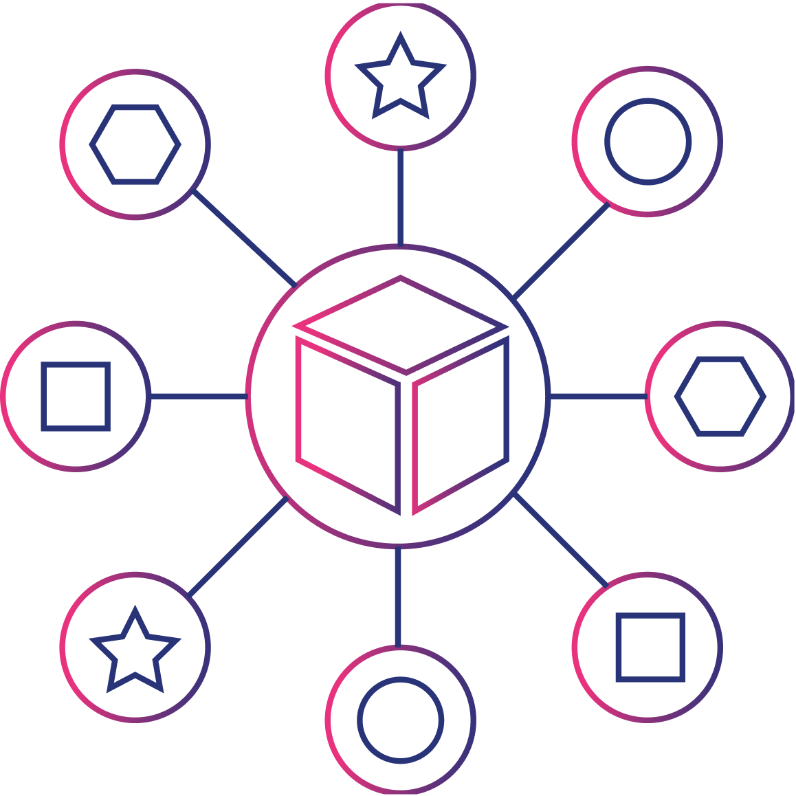 Stratégie topic cluster