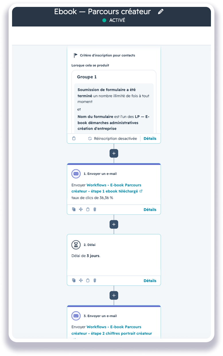Pourquoi automatiser le marketing au sein de votre cabinet comptable