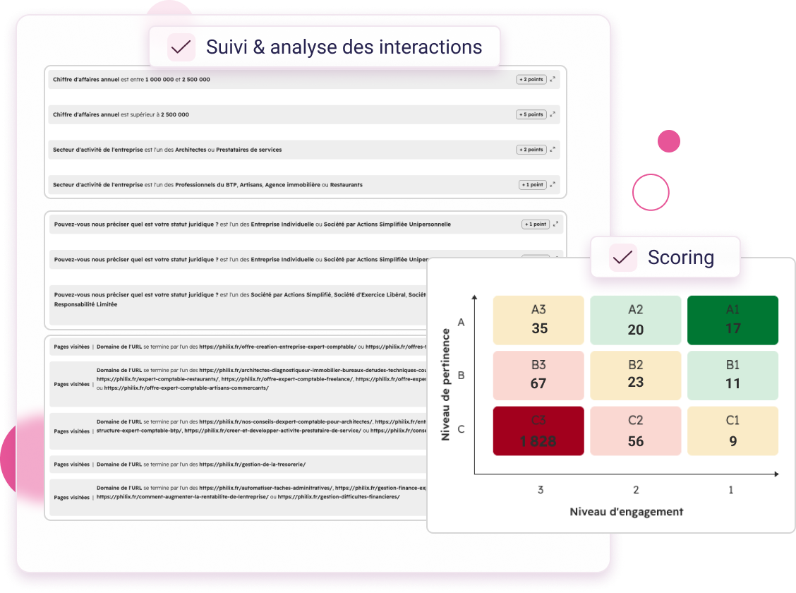 Critères de suivi des interactions et grille de scoring croisant niveau de pertinence et niveau d’engagement