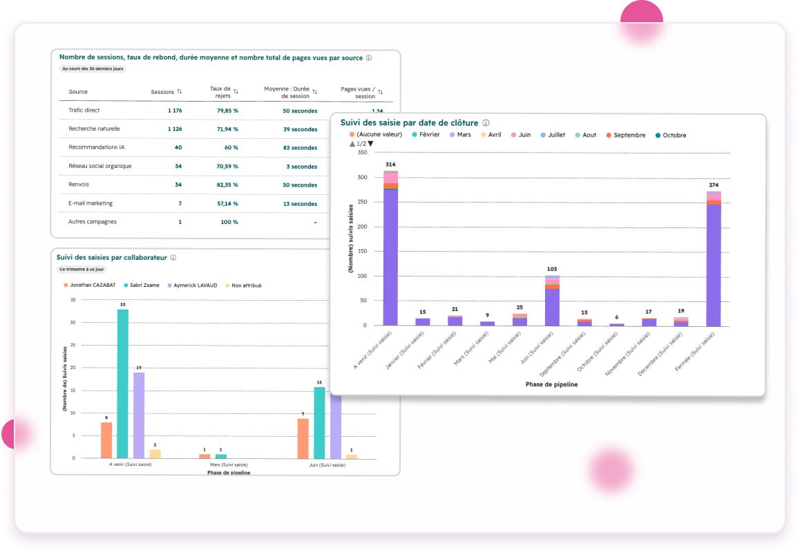 Tableaux de bord HubSpot : suivi des ventes par collaborateur et par date de clôture