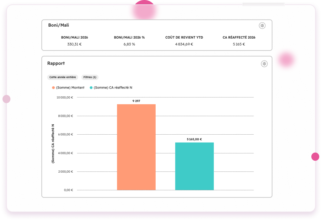Rapport boni / mali dans HubSpot : honoraires facturés comparés au coût de revient