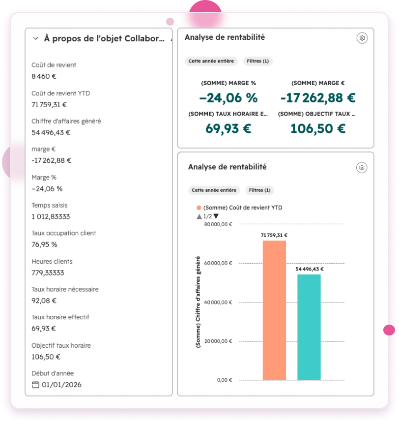 Analyse de rentabilité d’un collaborateur dans HubSpot : coût de revient, chiffre d’affaires, marge et taux horaire