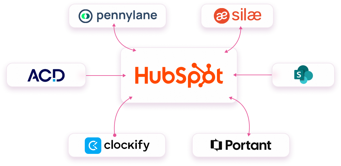 HubSpot connecté à Pennylane, Silae, ACD, SharePoint, Clockify et Portant